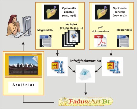 Lapozhat� kiadv�ny megrendel�se 1