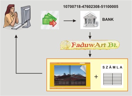 Lapozhat� kiadv�ny megrendel�se 2